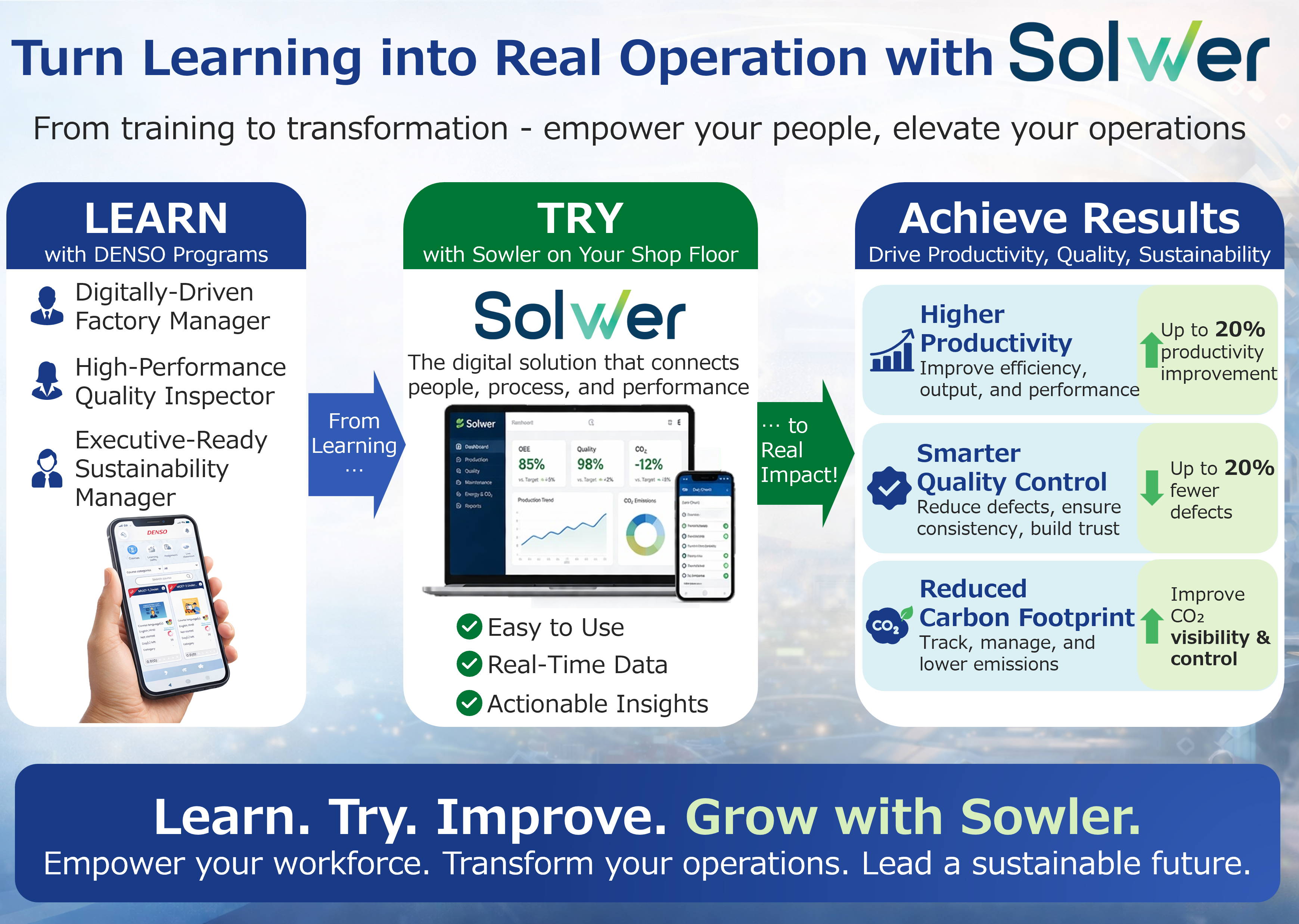 Turn Learning into Real Operation with Solwer